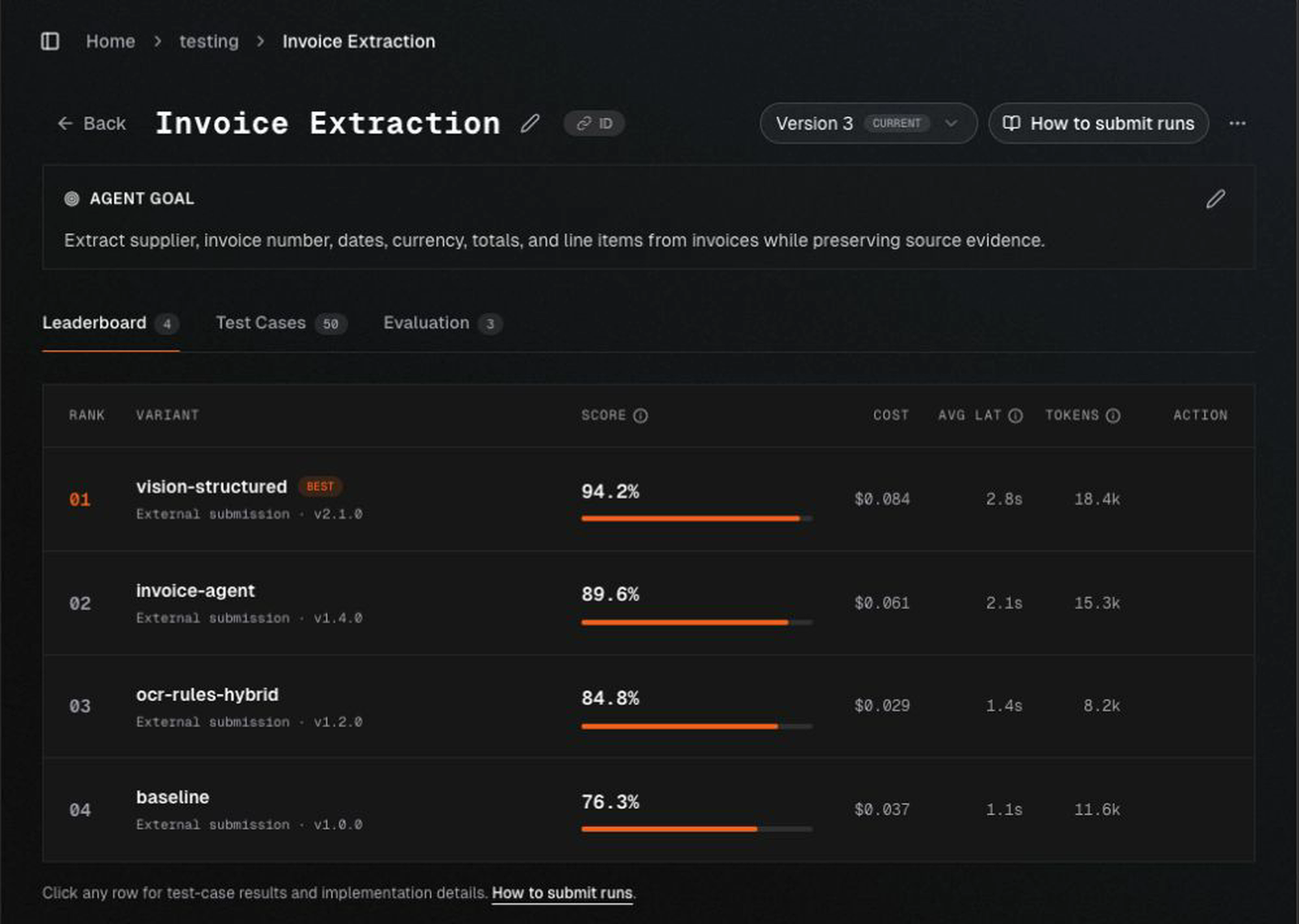 Agent Optimization leaderboard comparing information-extraction variants